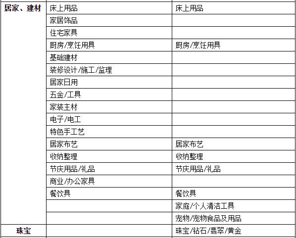 淘分銷業(yè)務(wù)類目權(quán)限實施細則是什么